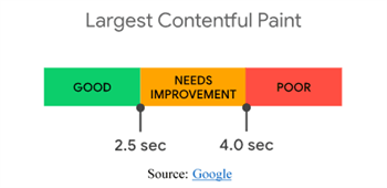 An Introduction to Google Web Vitals