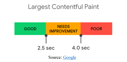 An Introduction to Google Web Vitals