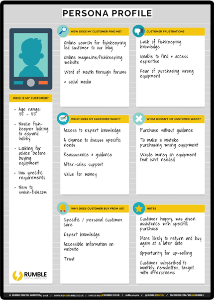 Persona Profiling Example Persona Profiles - Download